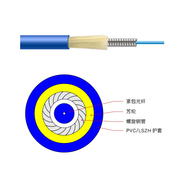 GYFB光缆