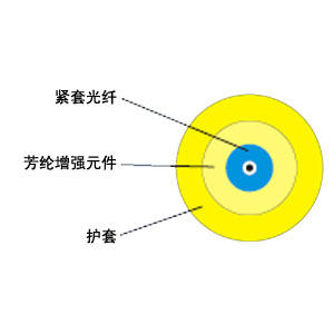 GYFB光缆价格