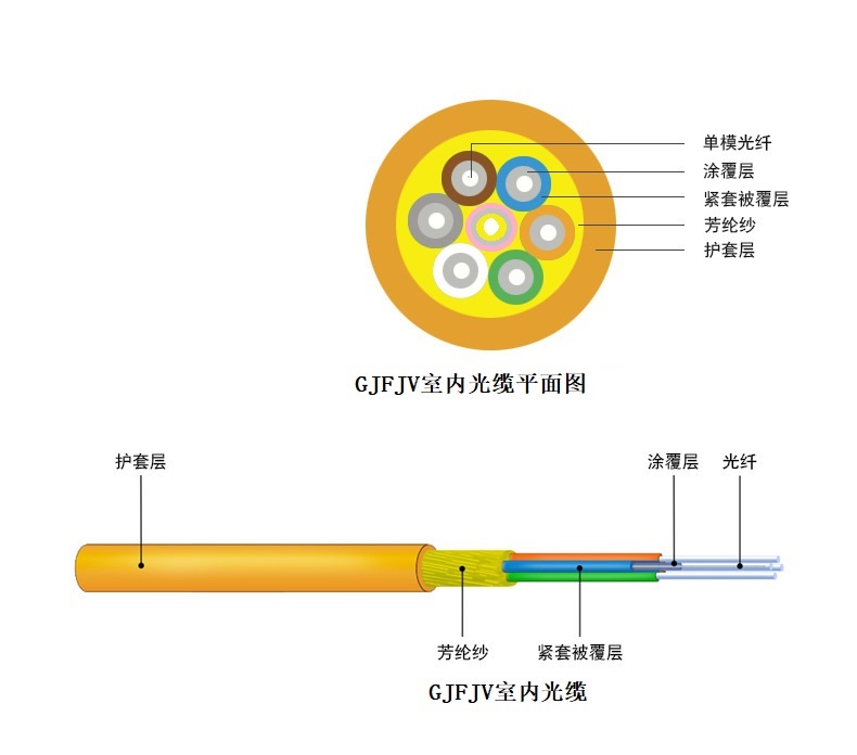 移动光缆