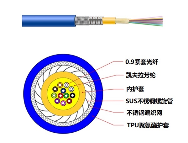 双铠光缆.jpg