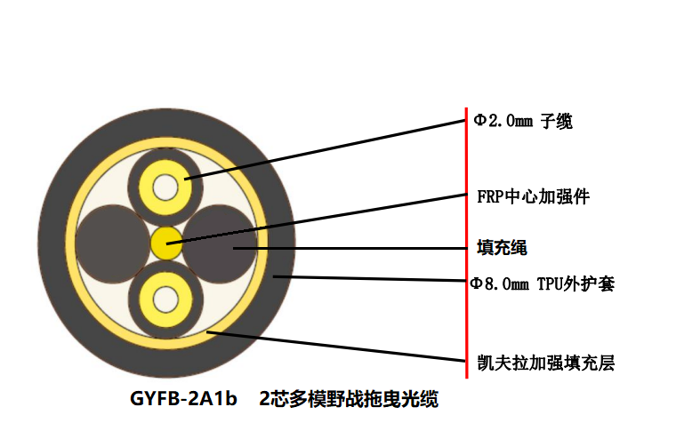 GYFB-2A1b.png
