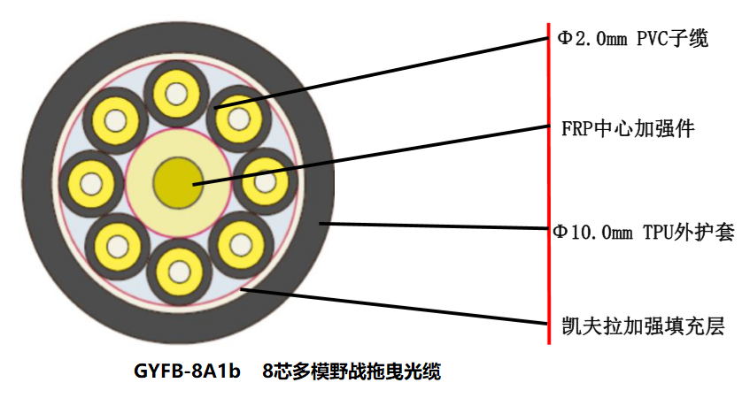 GYFB-8A1b.png