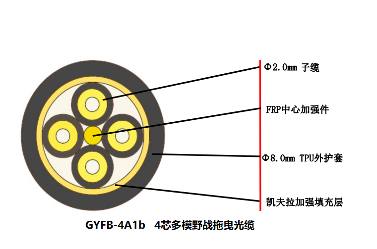 GYFB-4A1b.png